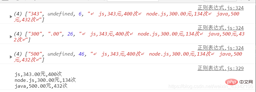 教你一招吃通javascript正则表达式
