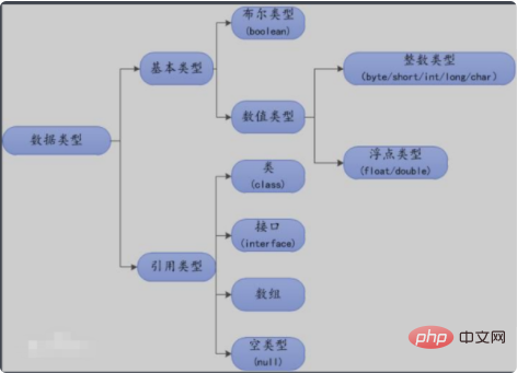 1597977769928707.png java有哪些基本数据类型