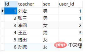 java怎么查询数据库
