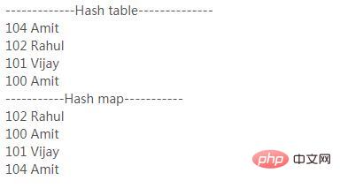 java中HashMap和Hashtable之间的区别是什么