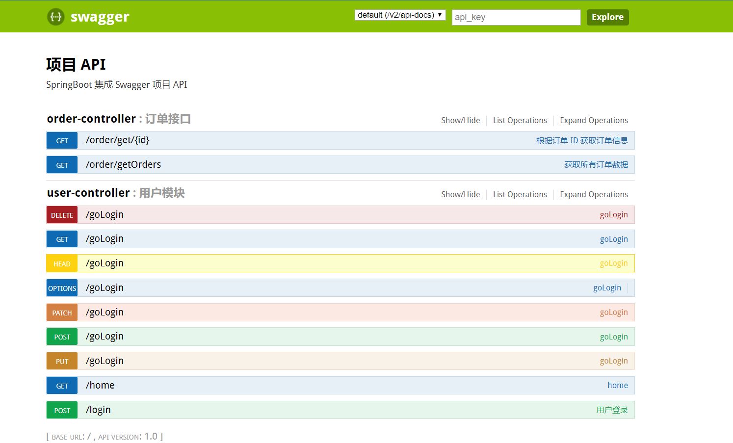 2021062108031419053990 SpringBoot 集成 Swagger的方法介绍(附代码)