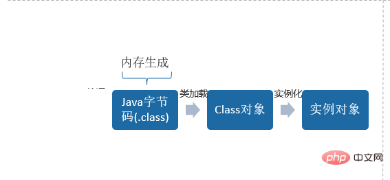 JAVA动态代理和CGLIB模式的实现方法介绍（代码示例）