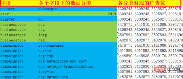 1580216382442056.png mysql实现大量数据转换为数组