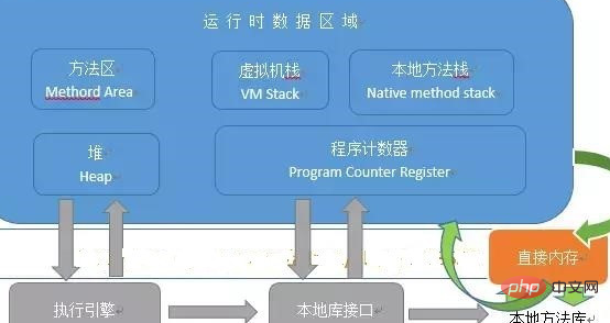 深入浅出JVM内存数据区域