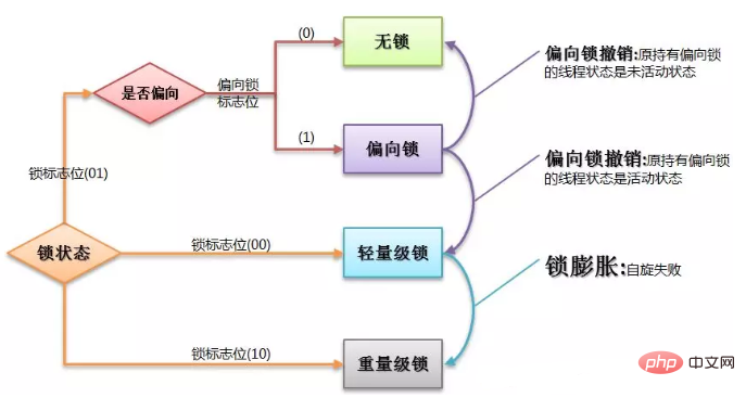 java的多线程常见面试题