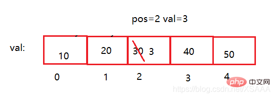 java实现顺序表的增删查改