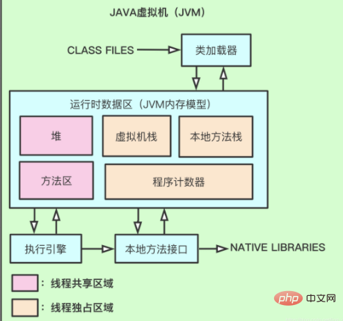 java虚拟机的基本组成介绍