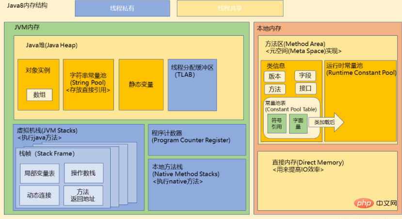 java虚拟机的基本组成介绍