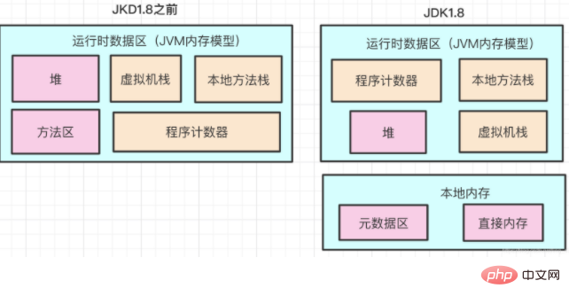 java虚拟机的基本组成介绍