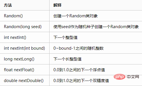 1603333885710692.png java如何使用random类产生随机数