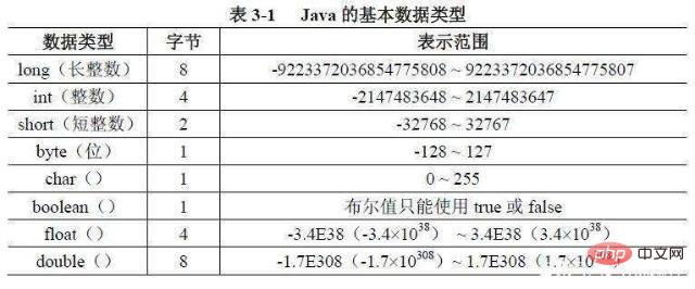 java有哪些数据类型