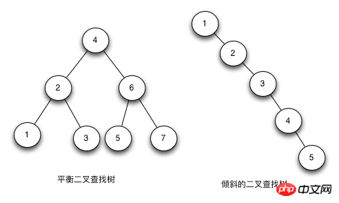 Java实现红黑树的深入剖析（图）