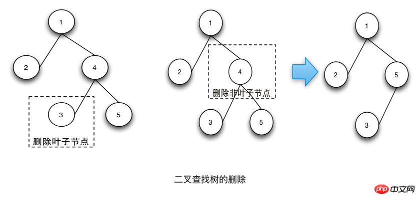 Java实现红黑树的深入剖析（图）