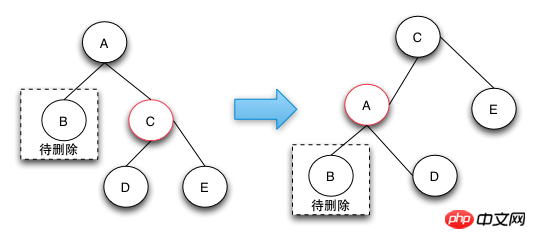 Java实现红黑树的深入剖析（图）