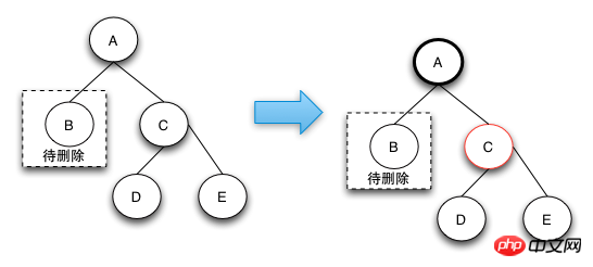 Java实现红黑树的深入剖析（图）