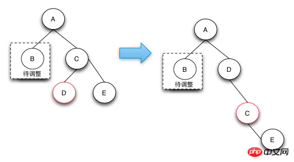 Java实现红黑树的深入剖析（图）