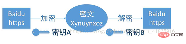 2021年java实习生求职面试题——HTTP和HTTPS协议