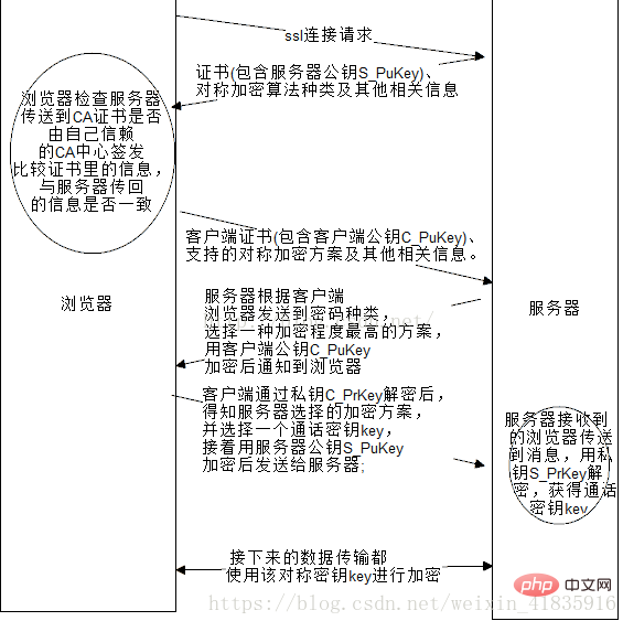 2021年java实习生求职面试题——HTTP和HTTPS协议
