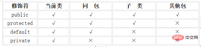 java实习生面试题