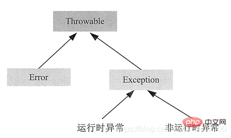 java实习生面试题