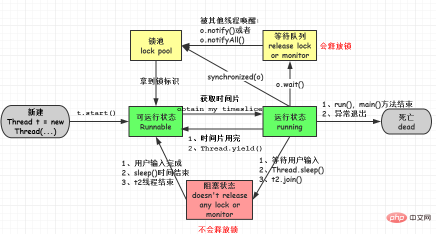 常见java重点面试题分享