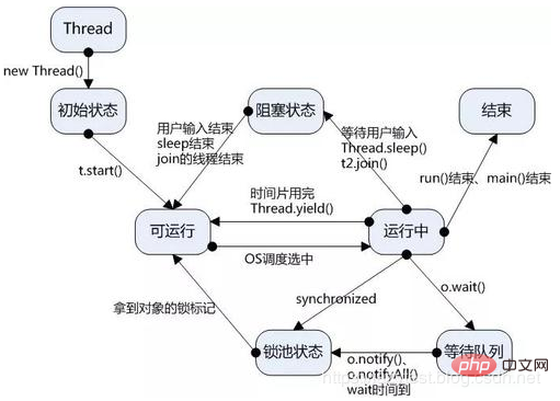java经典面试题集锦（四）