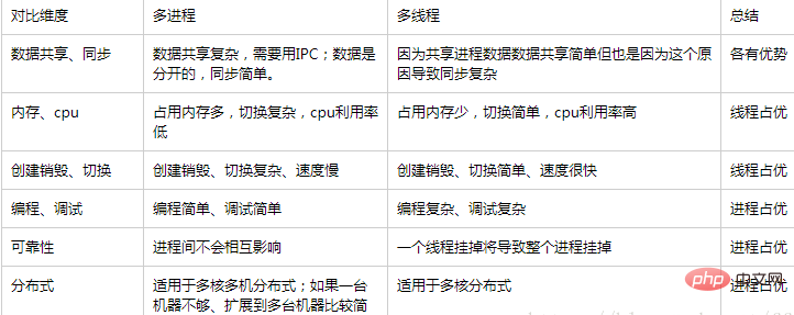 java经典面试题集锦（四）