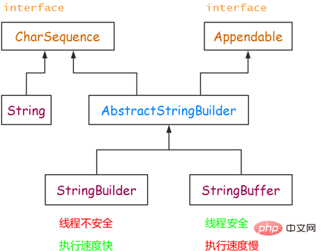 java经典面试题集锦（三）