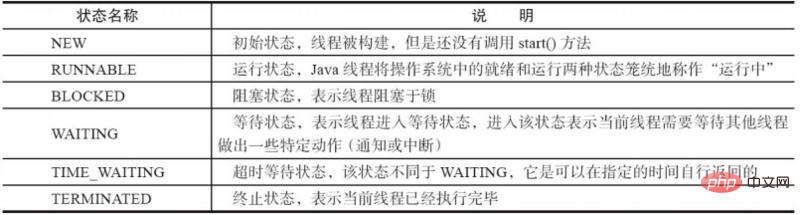 1574497941117096.png Java并发基础常见面试题(总结)