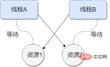 1574498007393384.png Java并发基础常见面试题(总结)