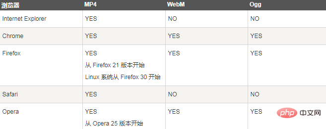 1616988495329921.png html中怎么放视频