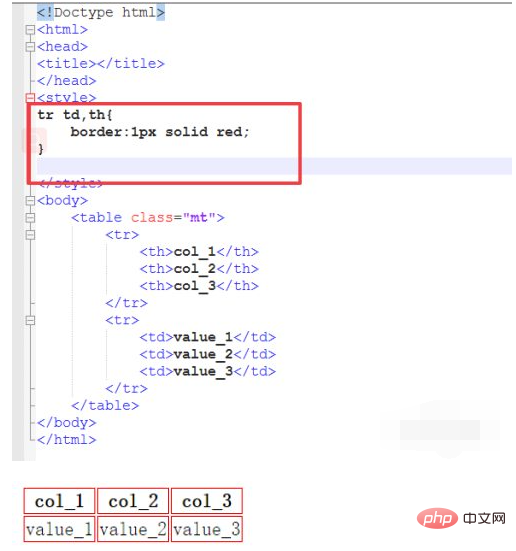 1619505802535620.png html怎么设置表格边框