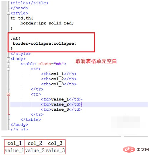 1619505817747194.png html怎么设置表格边框