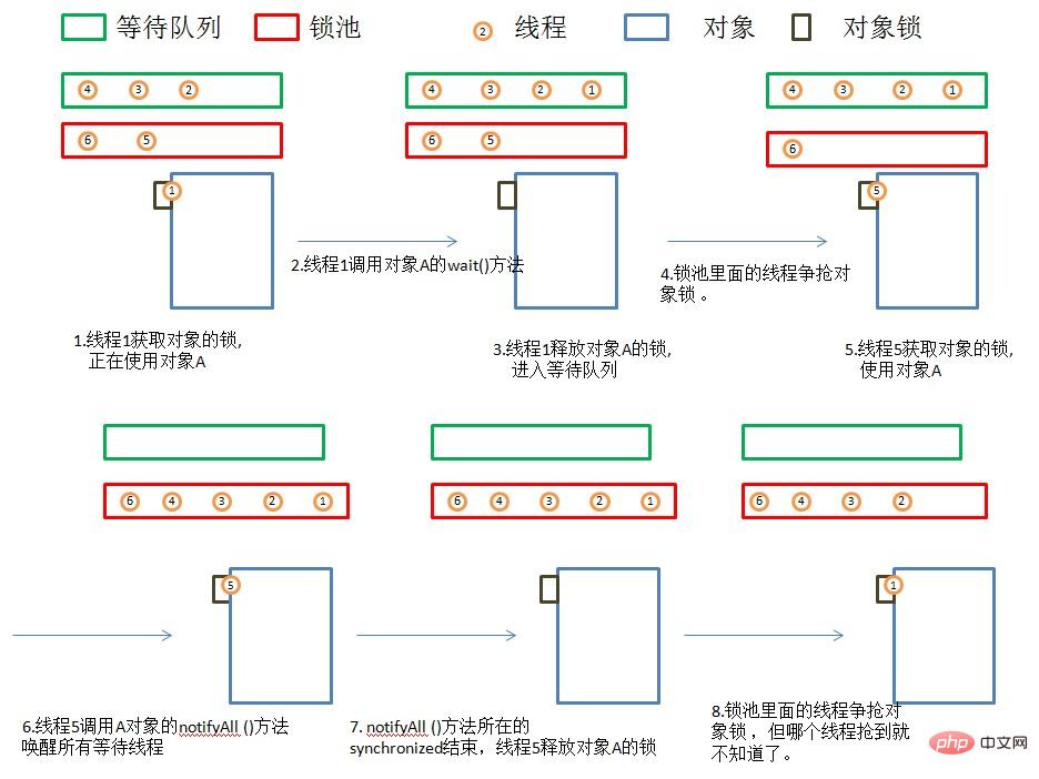 java线程的几种状态是什么？
