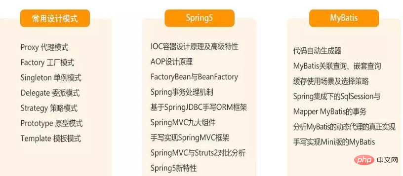 学习JAVA必须掌握的知识（不看后悔）