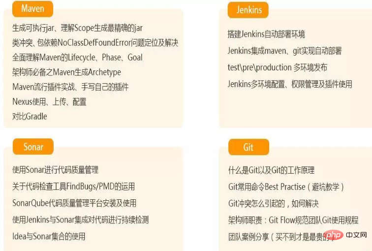学习JAVA必须掌握的知识（不看后悔）