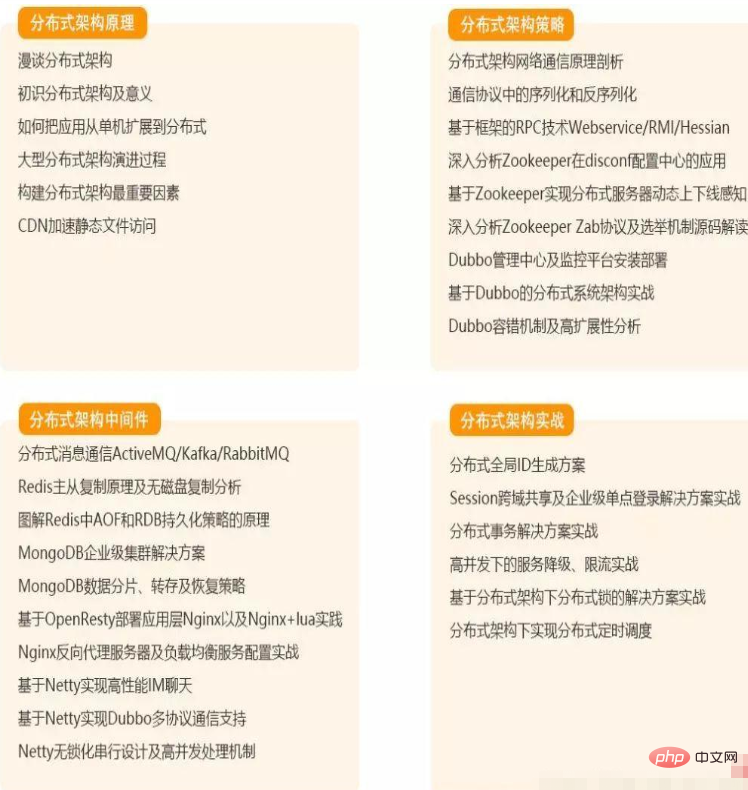 学习JAVA必须掌握的知识（不看后悔）