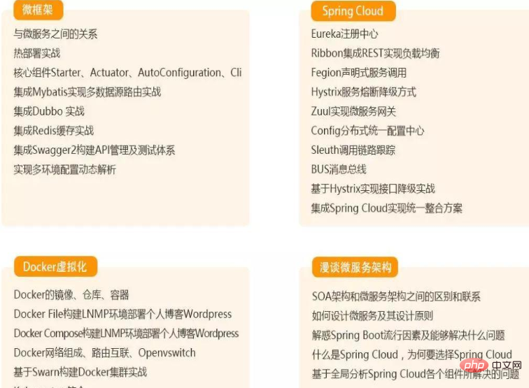 学习JAVA必须掌握的知识（不看后悔）