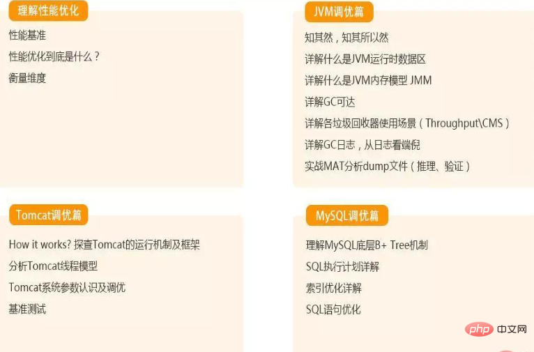 学习JAVA必须掌握的知识（不看后悔）