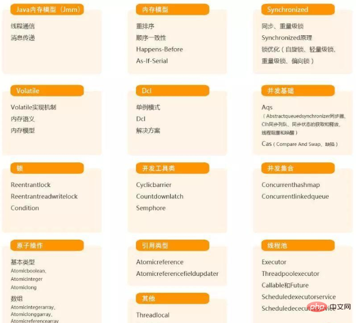 学习JAVA必须掌握的知识（不看后悔）