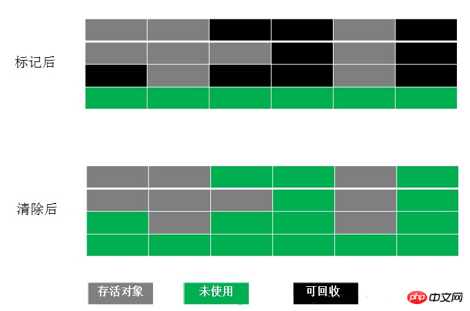 java中JVM内存如何分配及管理？
