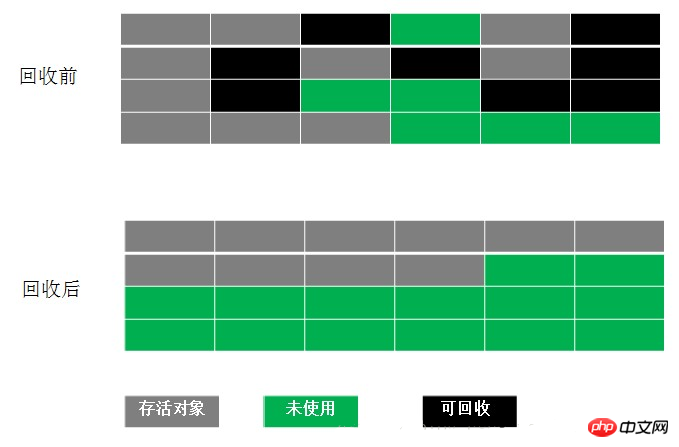 java中JVM内存如何分配及管理？
