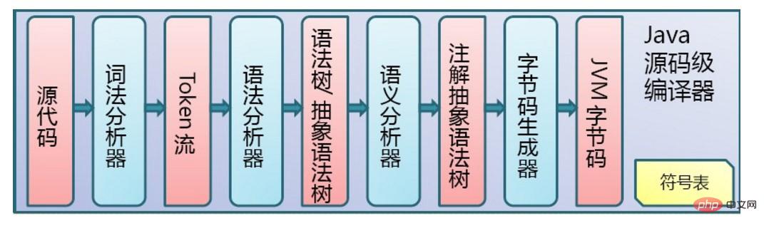JVM内存区域和垃圾回收的分析（图文）
