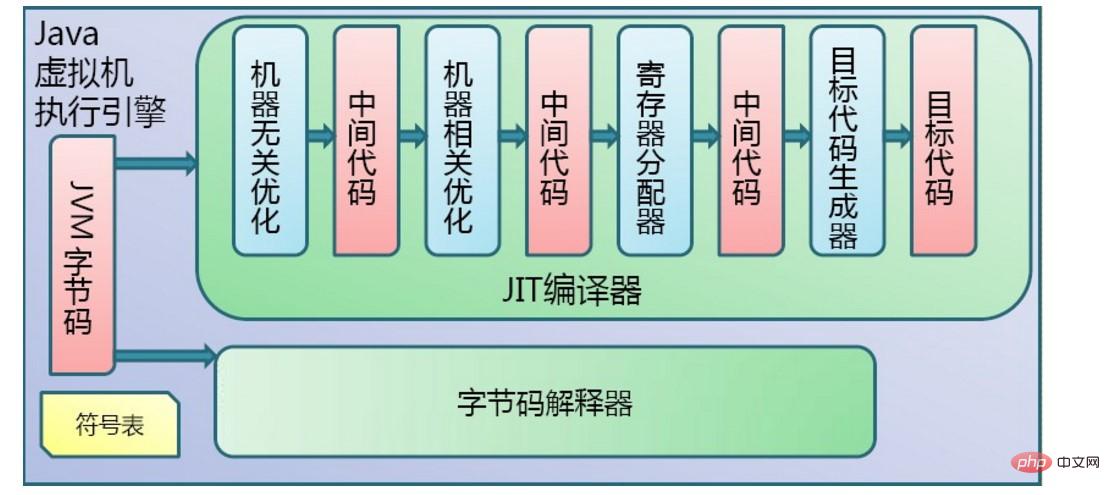 JVM内存区域和垃圾回收的分析（图文）