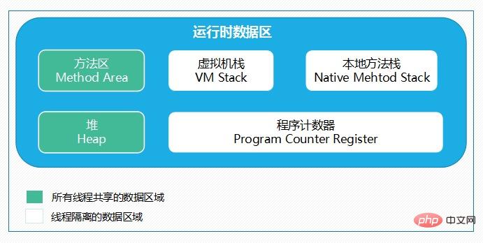 JVM内存区域和垃圾回收的分析（图文）