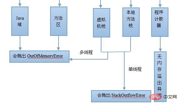 JVM内存区域和垃圾回收的分析（图文）