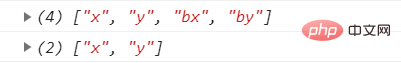 JavaScript中使用for...in 和Object.keys()枚举对象属性的差异（附代码）