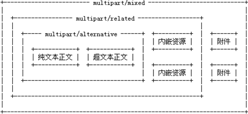 1479697315170183.png JavaMail入门创建邮件