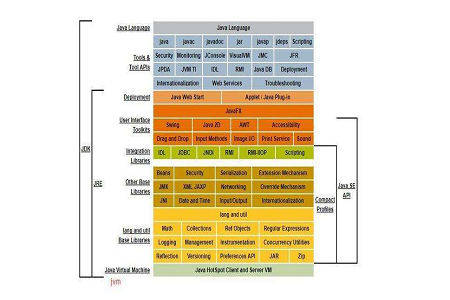 2021062108221419238211 java开发包jdk包含了什么内容