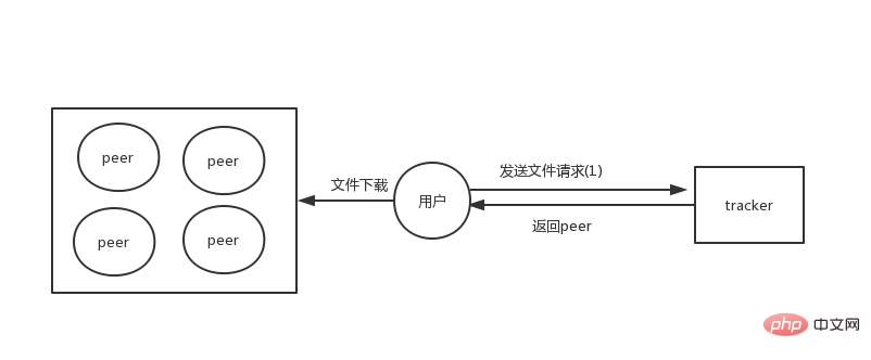 2021062108223419163360 如何用java实现一个p2p种子搜索的功能